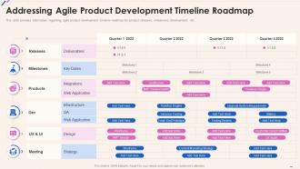 Agile Playbook Addressing Agile Product Development Timeline Roadmap