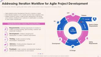 Agile Playbook Addressing Iteration Workflow For Agile Project Development