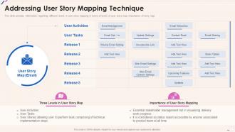 Agile Playbook Addressing User Story Mapping Technique Ppt Slides Sample