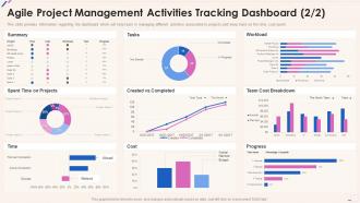 Agile Playbook Agile Project Management Activities Tracking Dashboard