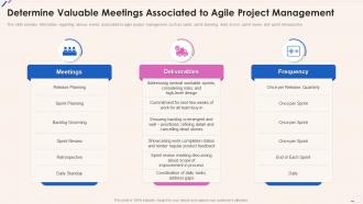 Agile Playbook Determine Valuable Meetings Associated To Agile Project Management