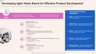 Agile Playbook Developing Agile Vision Board For Effective Product Development