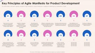 Agile Playbook Key Principles Of Agile Manifesto For Product Development