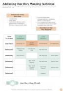 Agile Playbook Template Addressing User Story Mapping Technique One Pager Sample Example Document