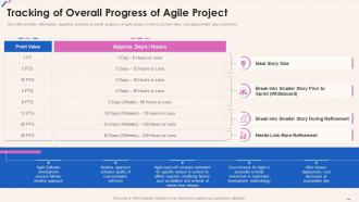 Agile Playbook Tracking Of Overall Progress Of Agile Project Ppt Slides Ideas