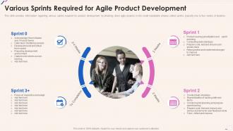 Agile Playbook Various Sprints Required For Agile Product Development