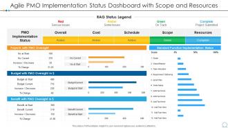 Agile pmo implementation status dashboard with scope and resources