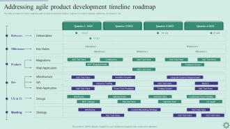 Agile Policy Playbook Addressing Agile Product Development Timeline Roadmap