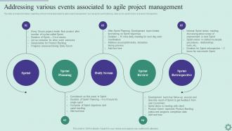 Agile Policy Playbook Addressing Various Events Associated To Agile Project Management