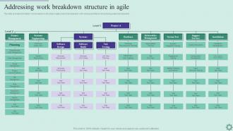 Agile Policy Playbook Addressing Work Breakdown Structure In Agile