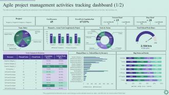 Agile Policy Playbook Agile Project Management Activities Tracking Dashboard