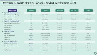 Agile Policy Playbook Determine Schedule Planning For Agile Product Development