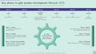 Agile Policy Playbook Key Phases In Agile Product Development Lifecycle