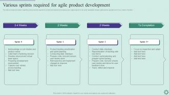 Agile Policy Playbook Various Sprints Required For Agile Product Development