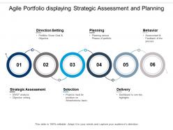 Agile Portfolio Displaying Strategic Assessment And Planning