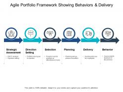 Agile Portfolio Framework Showing Behaviors And Delivery