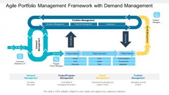 Agile portfolio management framework with demand management