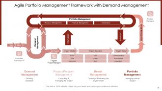 Agile Portfolio Management Planning Strategic Business Plan