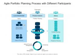 Agile portfolio planning process with different participants