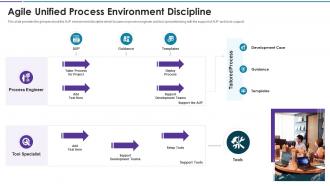 Agile process environment discipline agile disciplines and techniques
