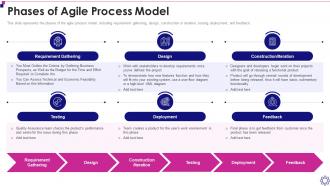 Agile Process Model Software Development Life Cycle It