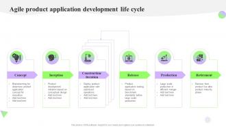 Agile Product Application Development Life Cycle