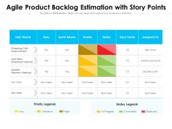 Agile product backlog estimation with story points
