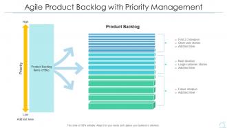 Agile product backlog with priority management