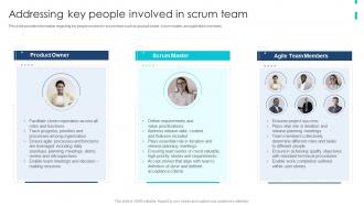 Agile Product Development Playbook Addressing Key People Involved In Scrum Team