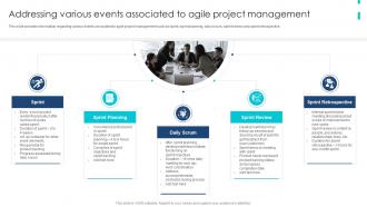 Agile Product Development Playbook Addressing Various Events Associated To Agile Project