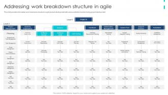 Agile Product Development Playbook Addressing Work Breakdown Structure In Agile