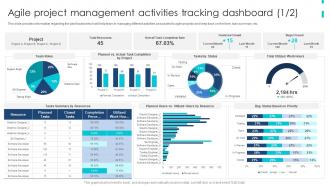 Agile Product Development Playbook Agile Project Management Activities Tracking Dashboard