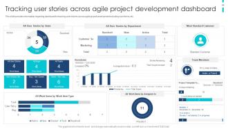 Agile Product Development Playbook Powerpoint Presentation Slides