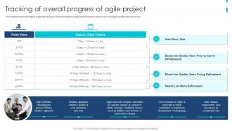 Agile Product Development Playbook Tracking Of Overall Progress Of Agile Project