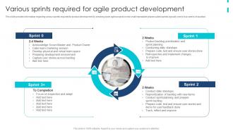 Agile Product Development Playbook Various Sprints Required For Agile Product Development