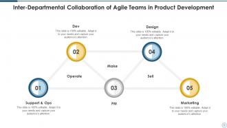 Agile product development powerpoint ppt template bundles