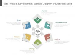Agile product development sample diagram powerpoint slide