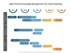 Agile product knowledge management five years roadmap