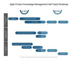 Agile product knowledge management half yearly roadmap