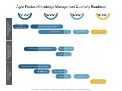 Agile product knowledge management quarterly roadmap