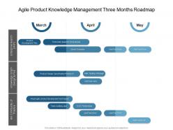 Agile product knowledge management three months roadmap