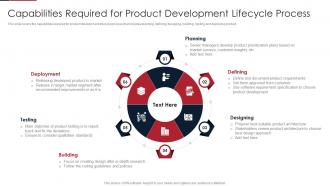 Agile product lifecycle management system capabilities required product development