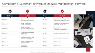 Agile product lifecycle management system comparative assessment product lifecycle