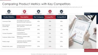 Agile product lifecycle management system comparing product metrics key competitors