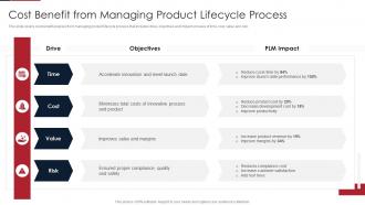Agile product lifecycle management system cost benefit managing product lifecycle process