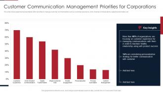 Agile product lifecycle management system customer communication management priorities