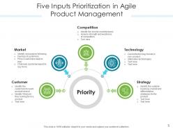 Agile product management arrows roadmap lifecycle competition technology strategy