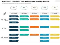 Agile product release five years roadmap with marketing activities