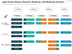 Agile product release quarterly roadmap with marketing activities