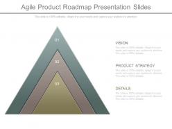 Agile product roadmap presentation slides